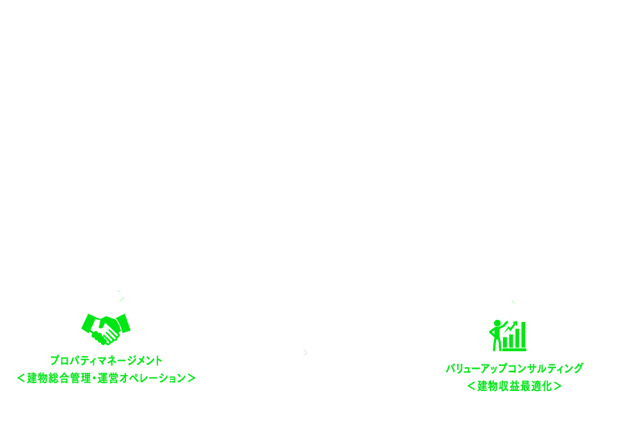 プロパティマネージメント＜建物総合管理・運営オペレーション＞、バリューアップコンサルティング＜建物収益最適化＞