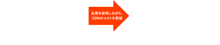 品質を保持しながら30%のコストを削減