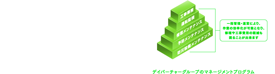 デイパーチャーグループのマネージメントプログラム 工事業務 運転監視 修理メンテナンス 予防メンテナンス 防災設備メンテナンス 一括管理・運営により、作業の効率化が可能となり、修理や工事費用の軽減も図ることが出来ます